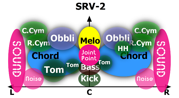 SRV2
