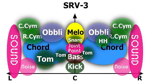 SRV3
