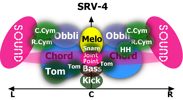 SRV4